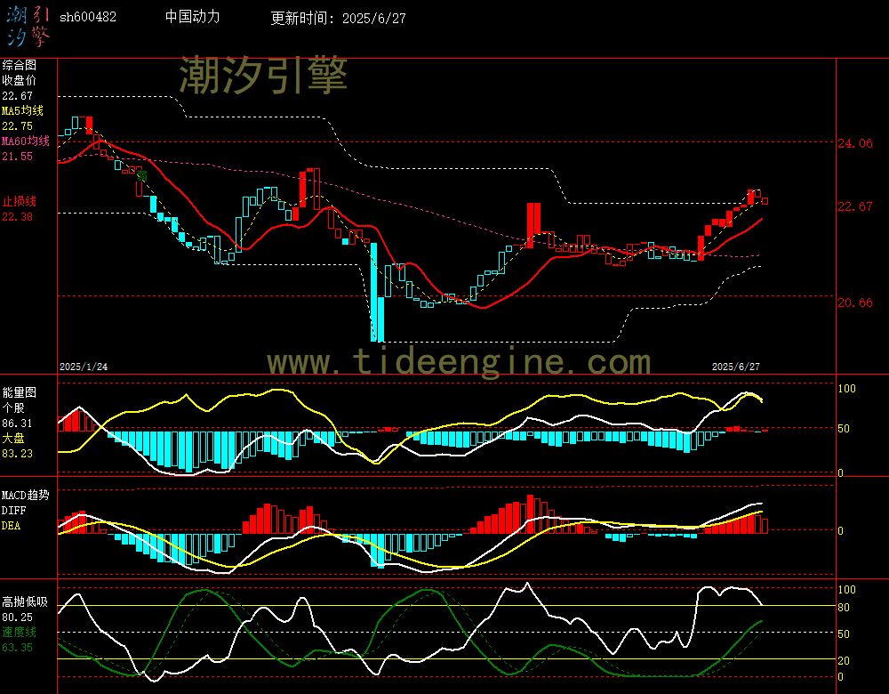 sh600482_240M.jpg