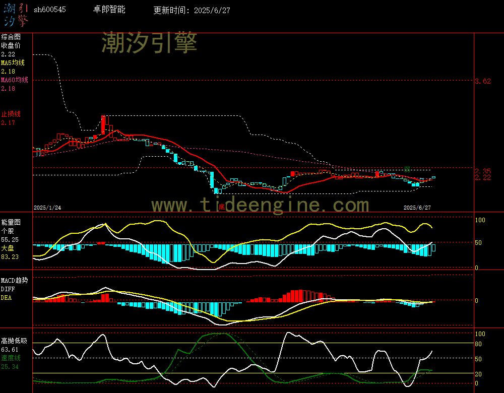 sh600545_240M.jpg