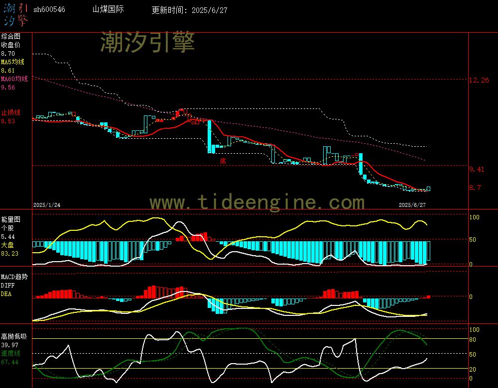 sh600546_240M.jpg