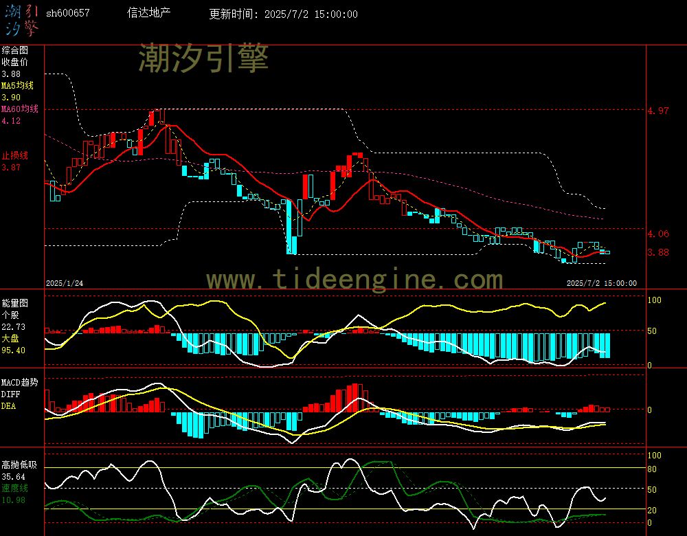 sh600657_240M.jpg