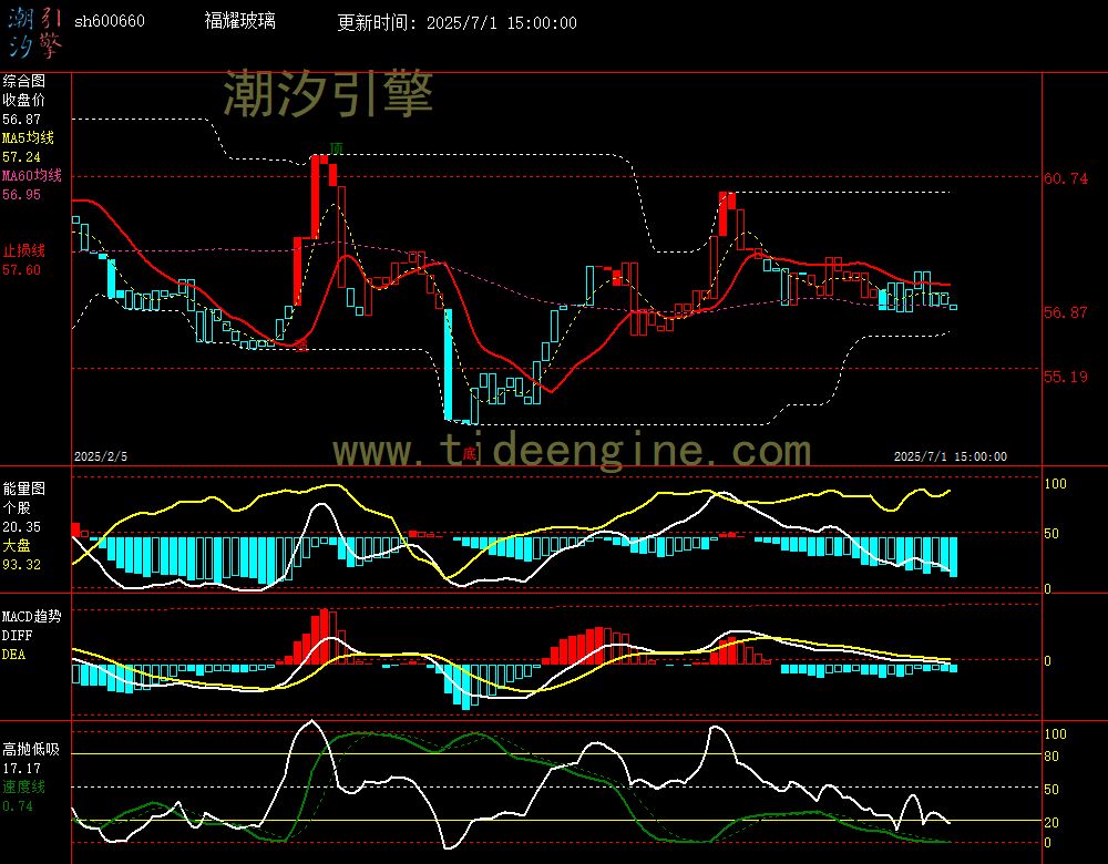 sh600660_240M.jpg