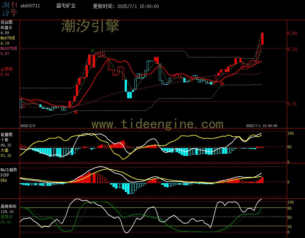 sh600711_240M.jpg