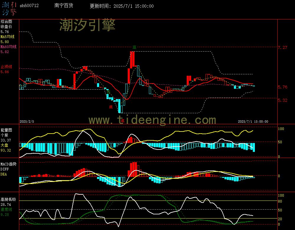 sh600712_240M.jpg