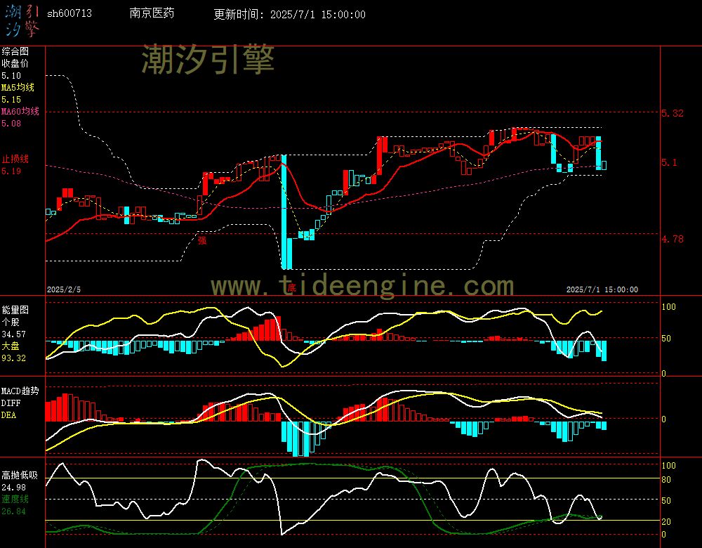 sh600713_240M.jpg