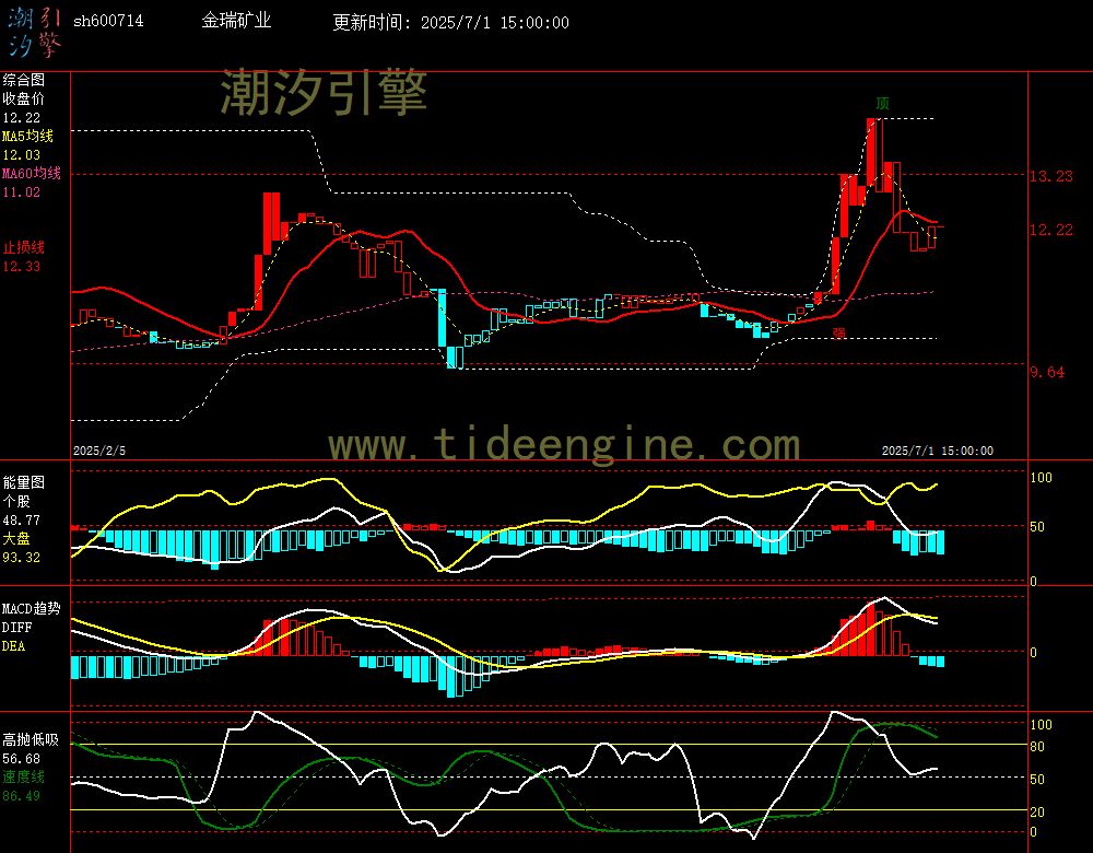 sh600714_240M.jpg