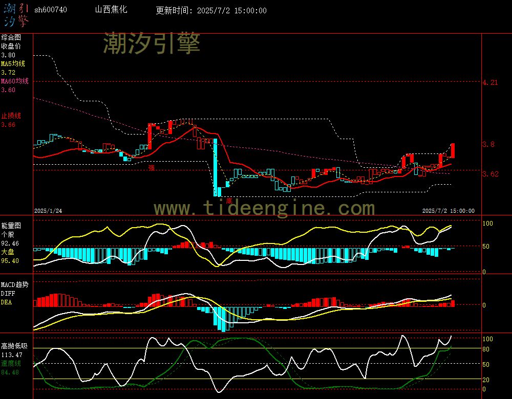 sh600740_240M.jpg
