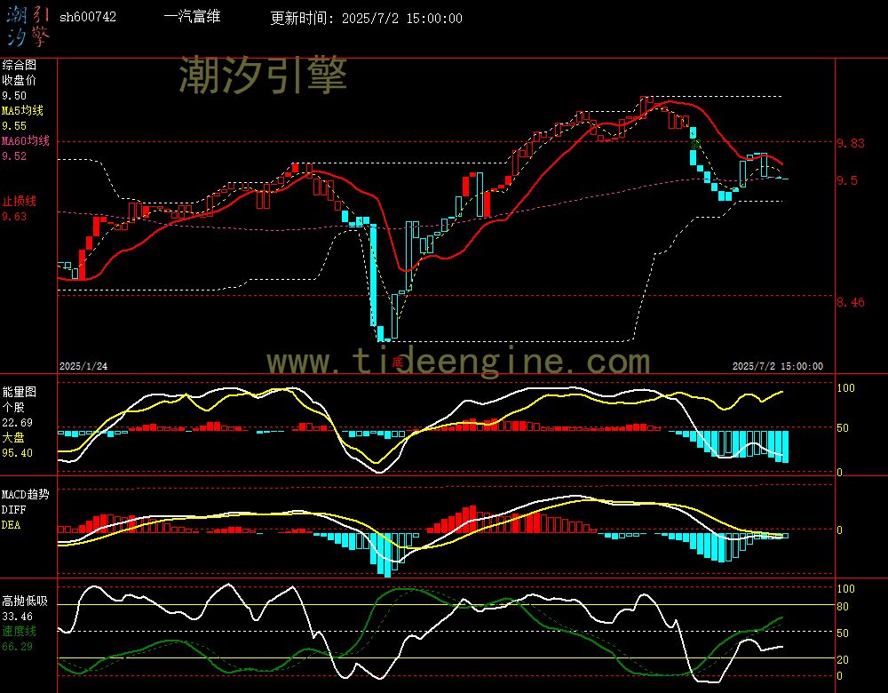 sh600742_240M.jpg