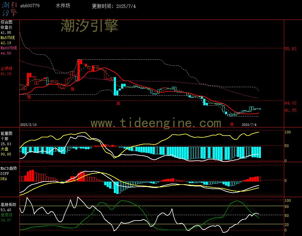 sh600779_240M.jpg