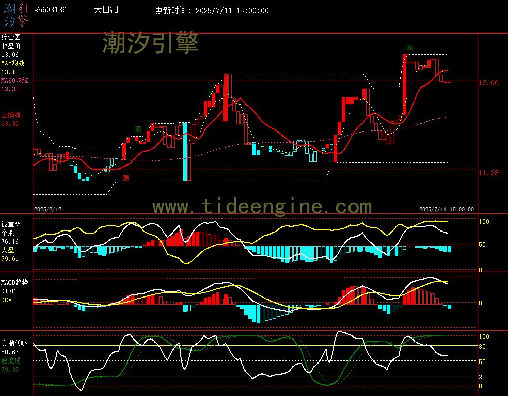 sh603136_240M.jpg
