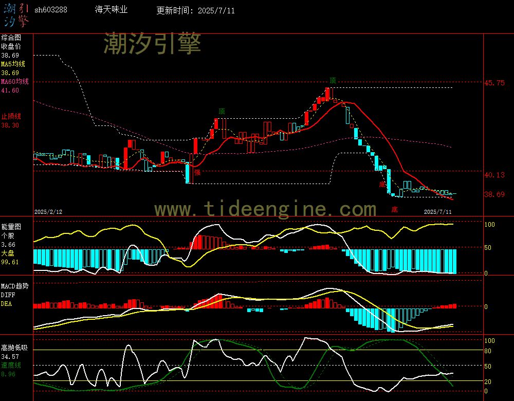 sh603288_240M.jpg