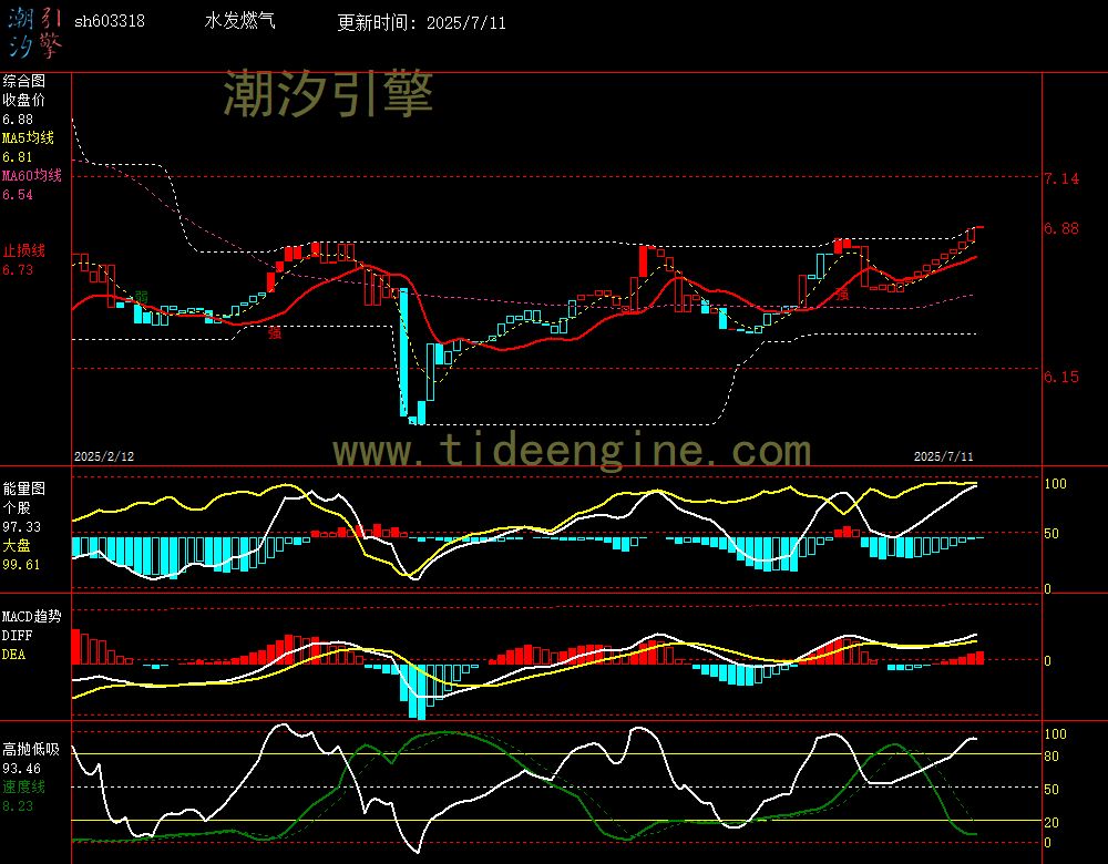 sh603318_240M.jpg
