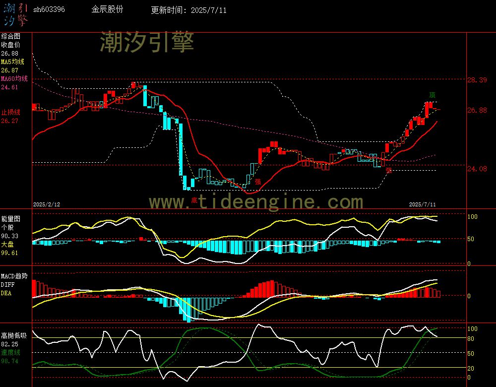 sh603396_240M.jpg