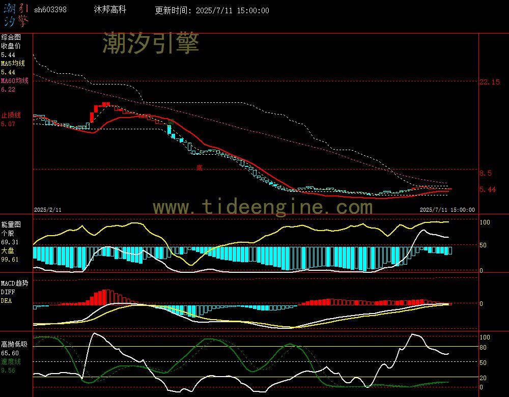 sh603398_240M.jpg