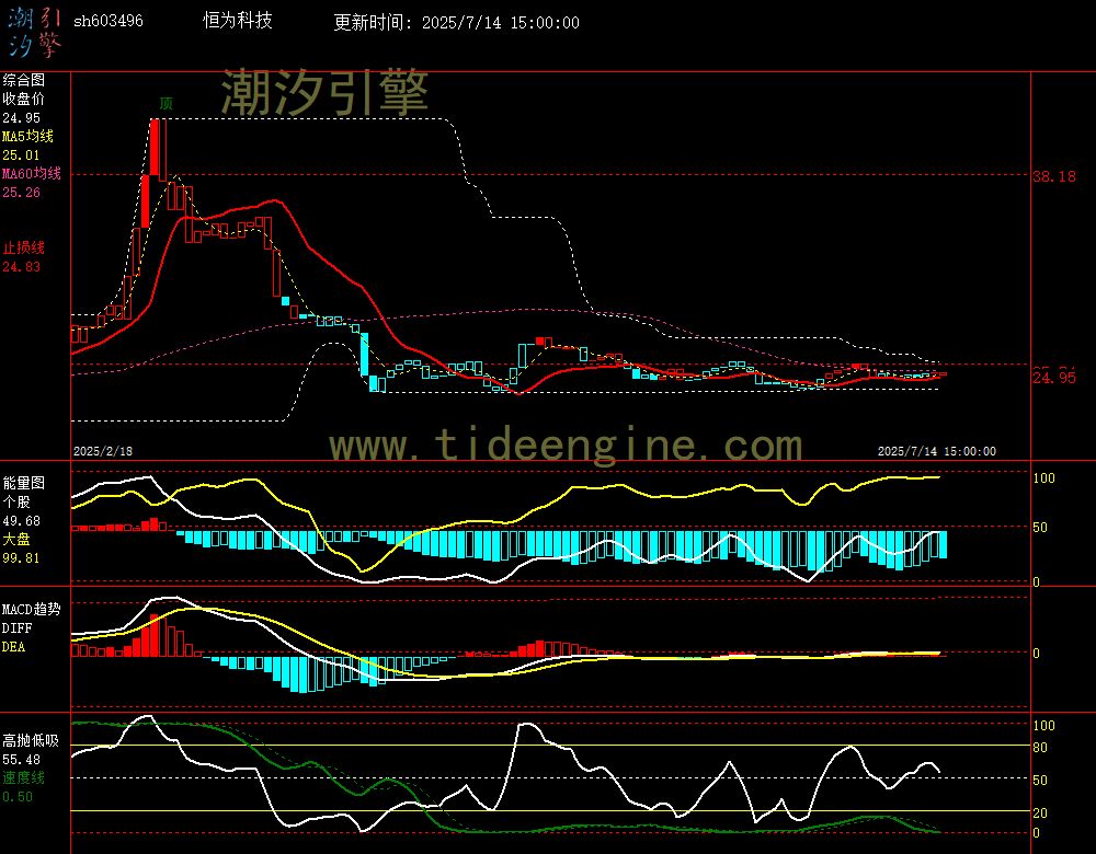 sh603496_240M.jpg