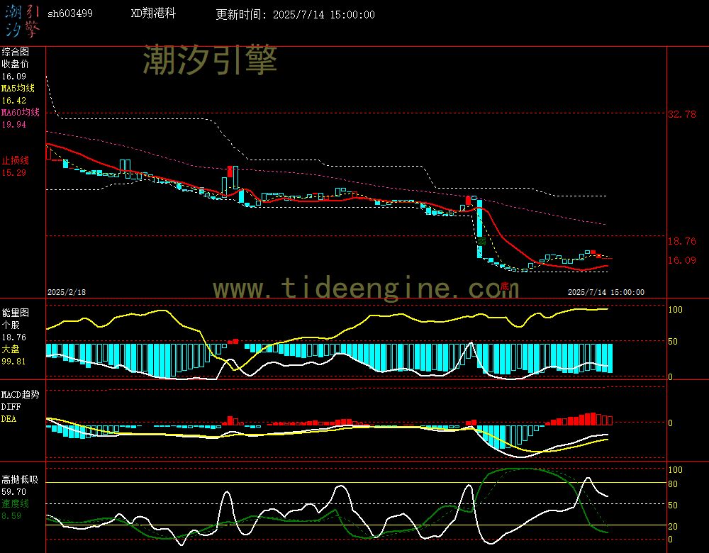sh603499_240M.jpg