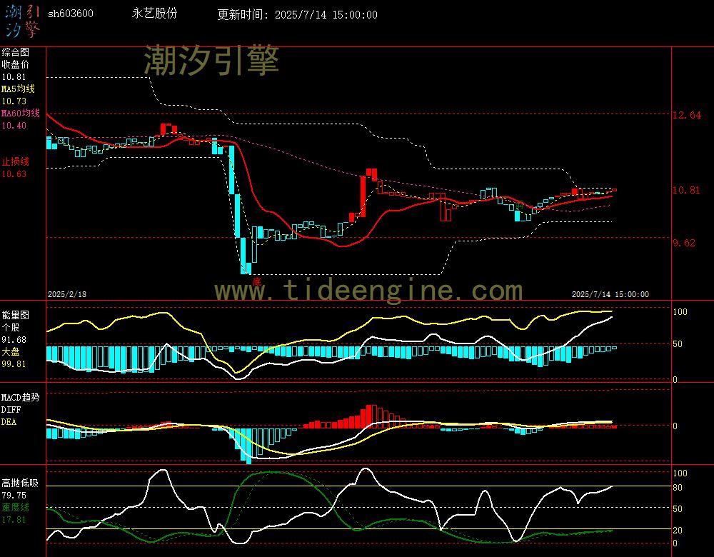 sh603600_240M.jpg