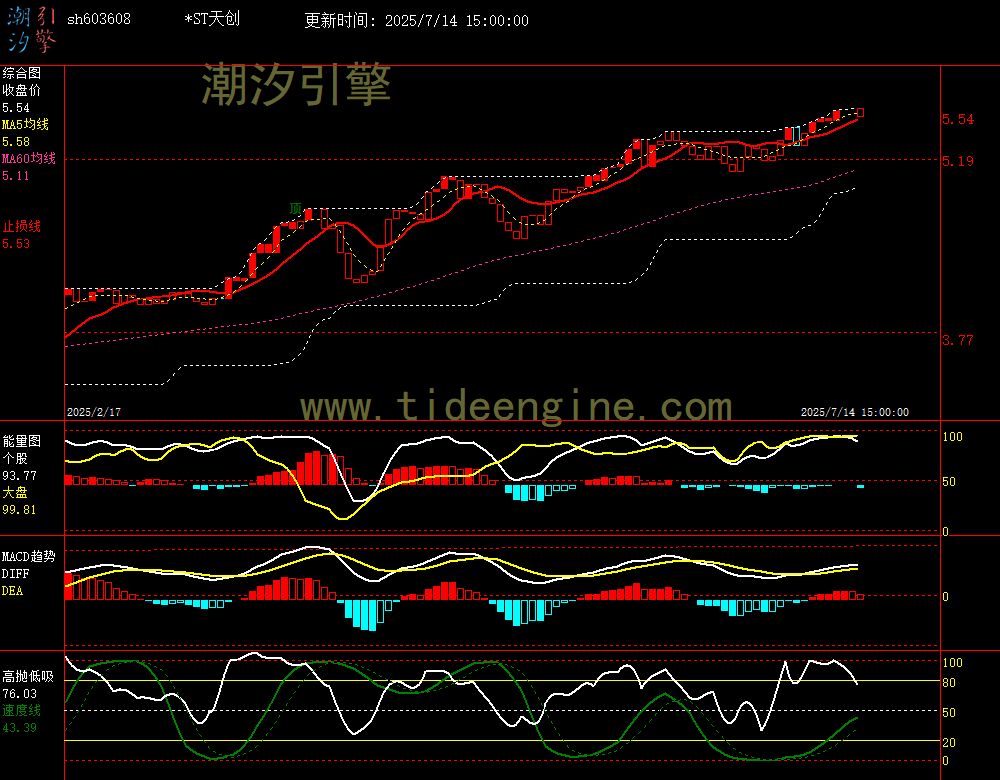 sh603608_240M.jpg