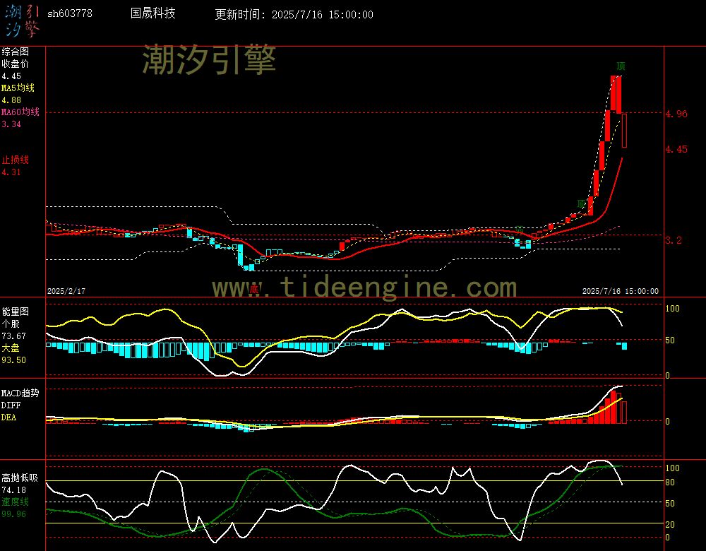 sh603778_240M.jpg