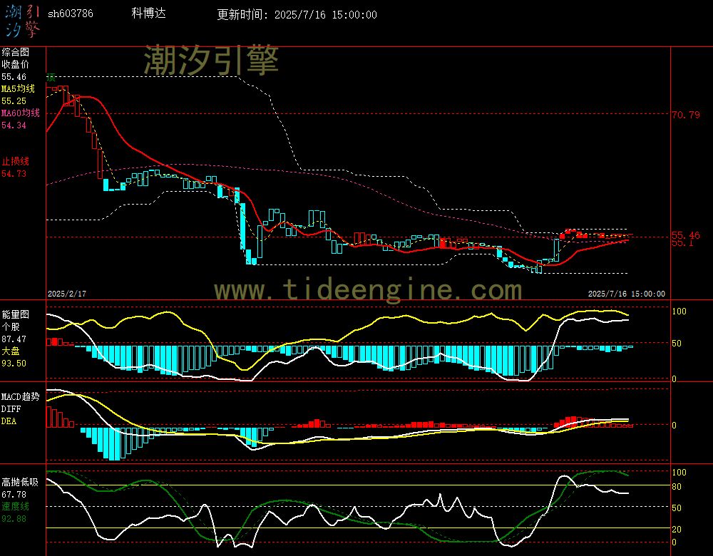 sh603786_240M.jpg