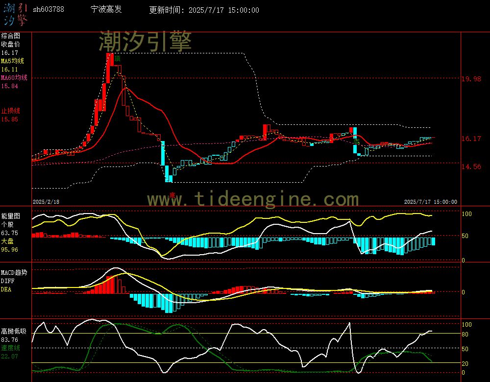 sh603788_240M.jpg