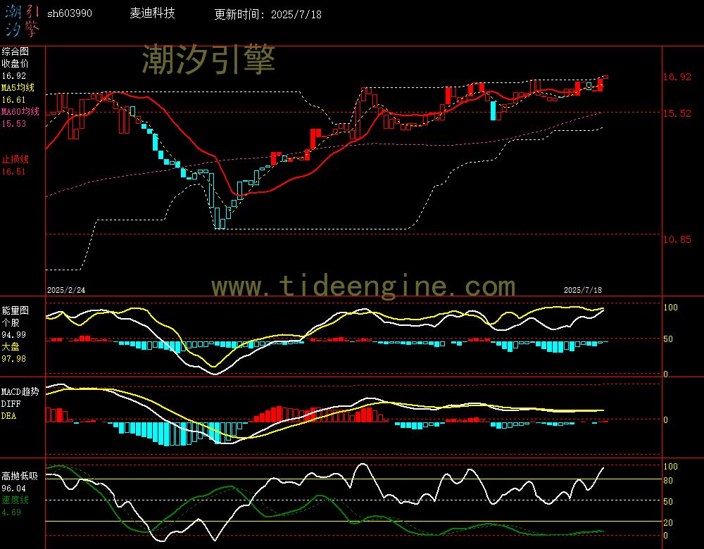 sh603990_240M.jpg