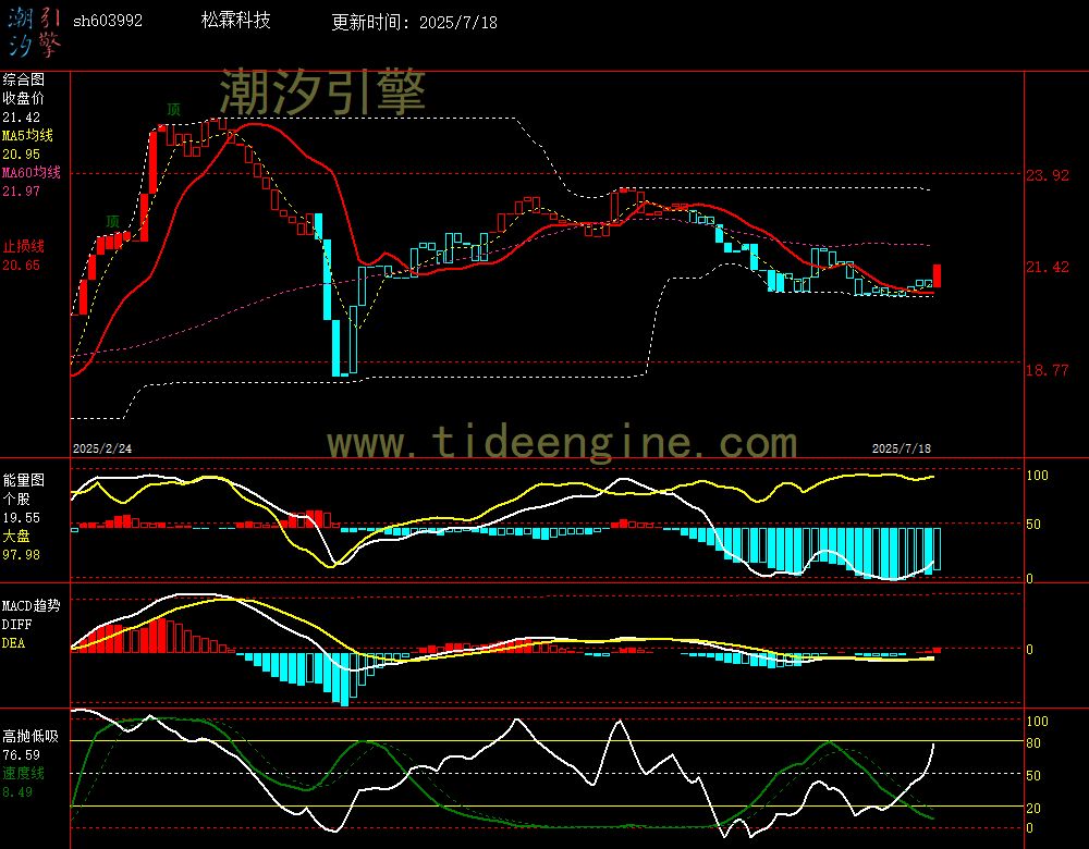 sh603992_240M.jpg