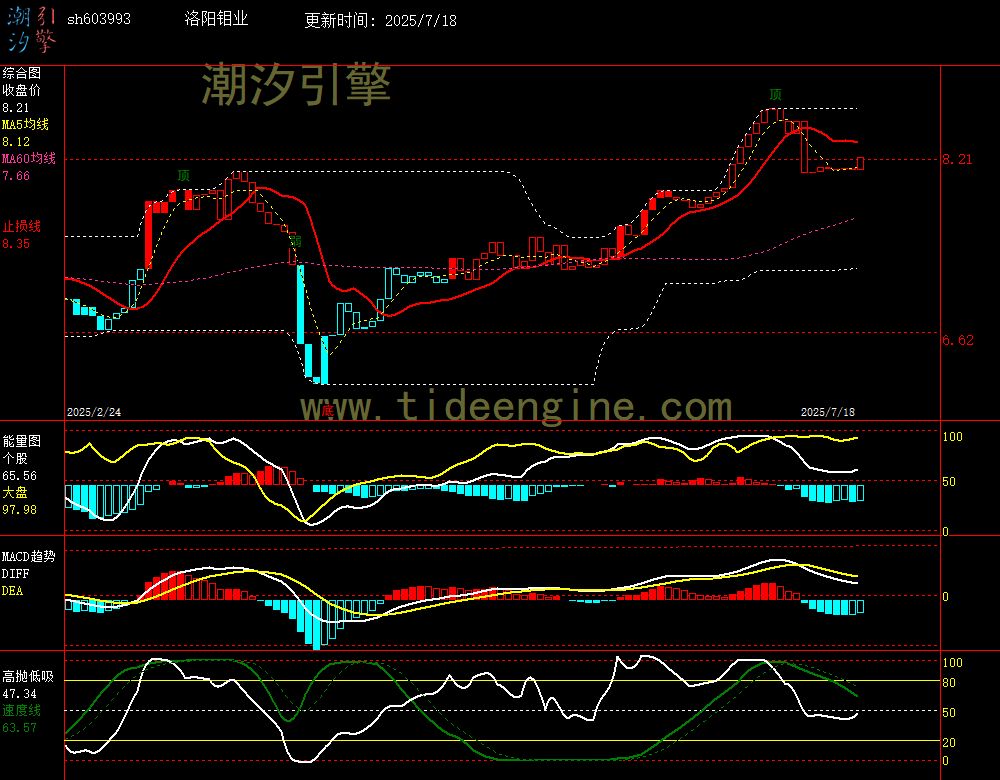sh603993_240M.jpg