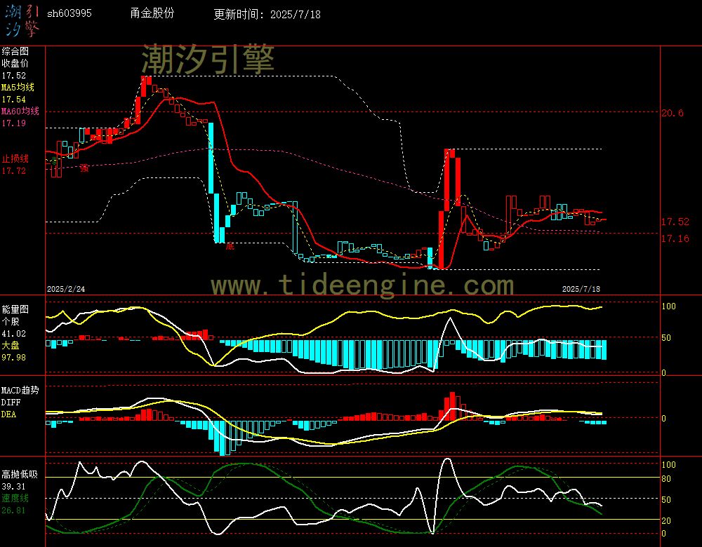 sh603995_240M.jpg