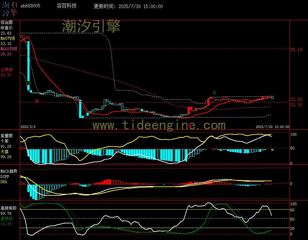 sh688005_240M.jpg