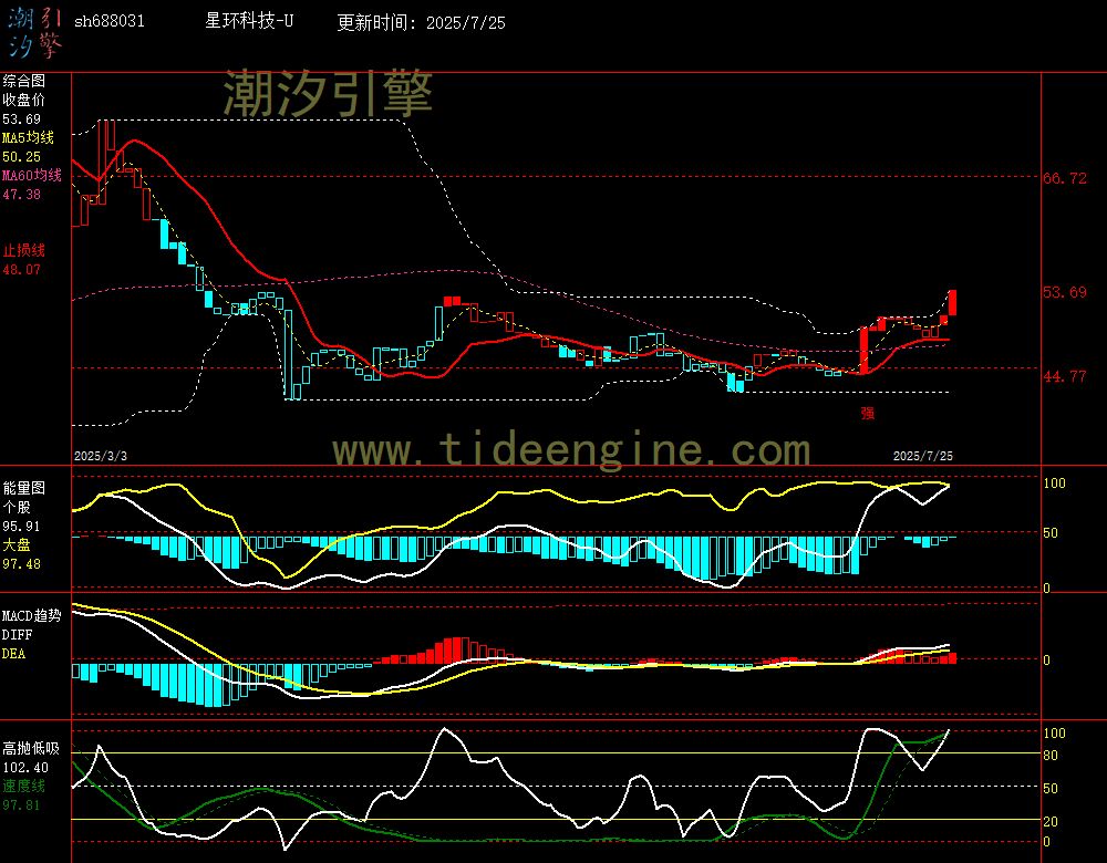 sh688031_240M.jpg