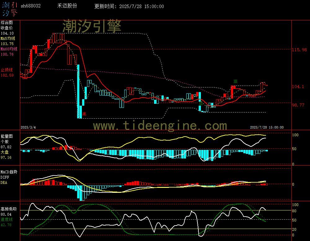 sh688032_240M.jpg