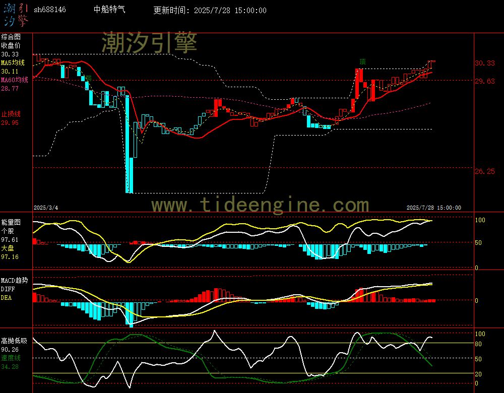 sh688146_240M.jpg