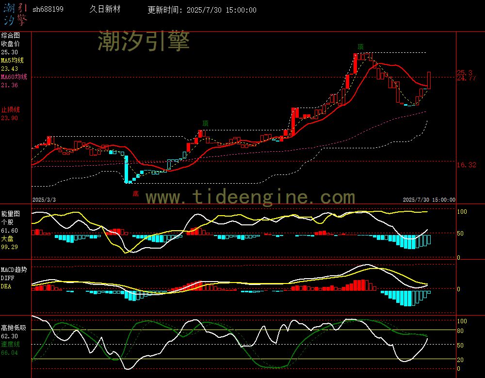 sh688199_240M.jpg