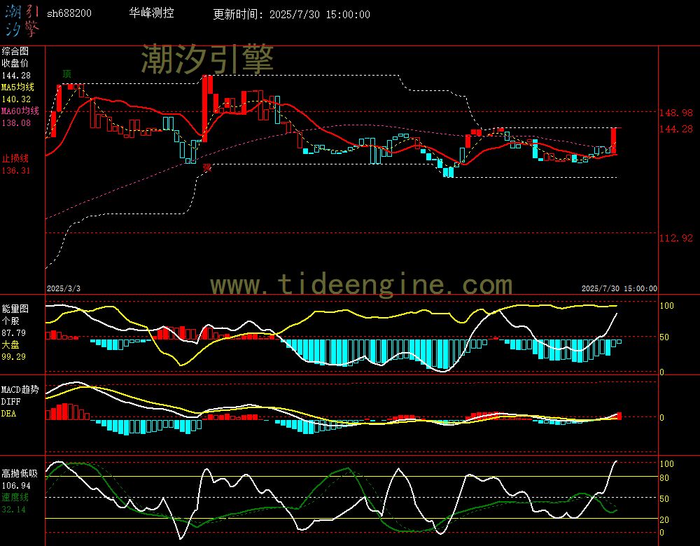 sh688200_240M.jpg