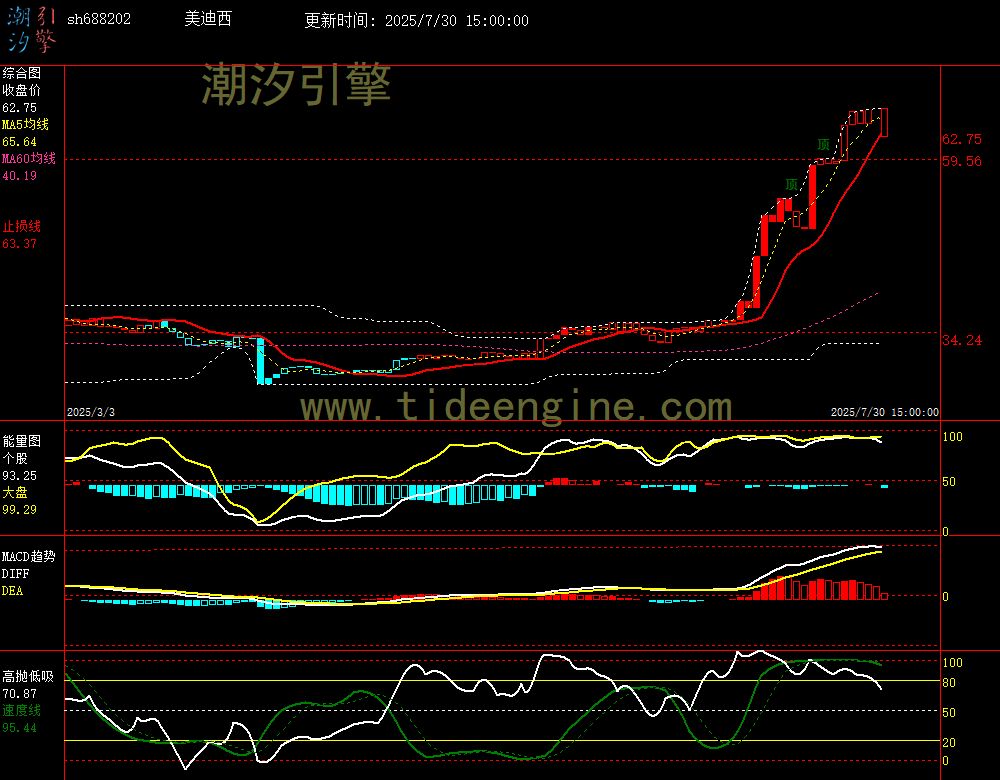 sh688202_240M.jpg