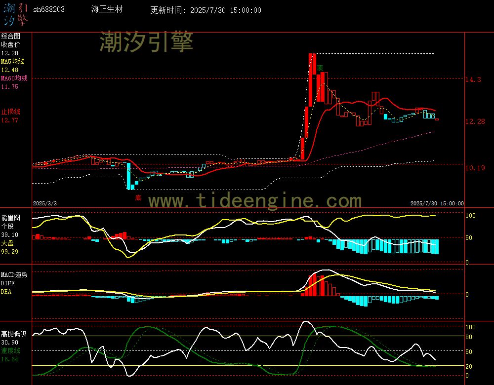 sh688203_240M.jpg