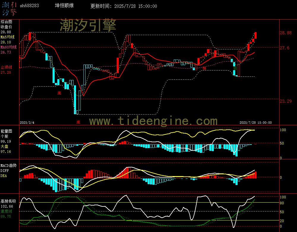 sh688283_240M.jpg