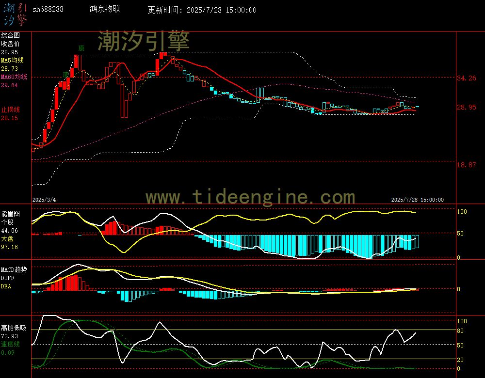 sh688288_240M.jpg