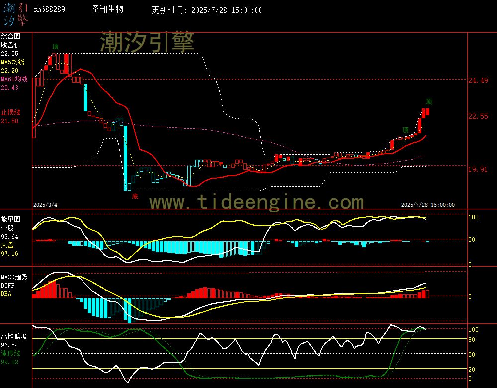 sh688289_240M.jpg