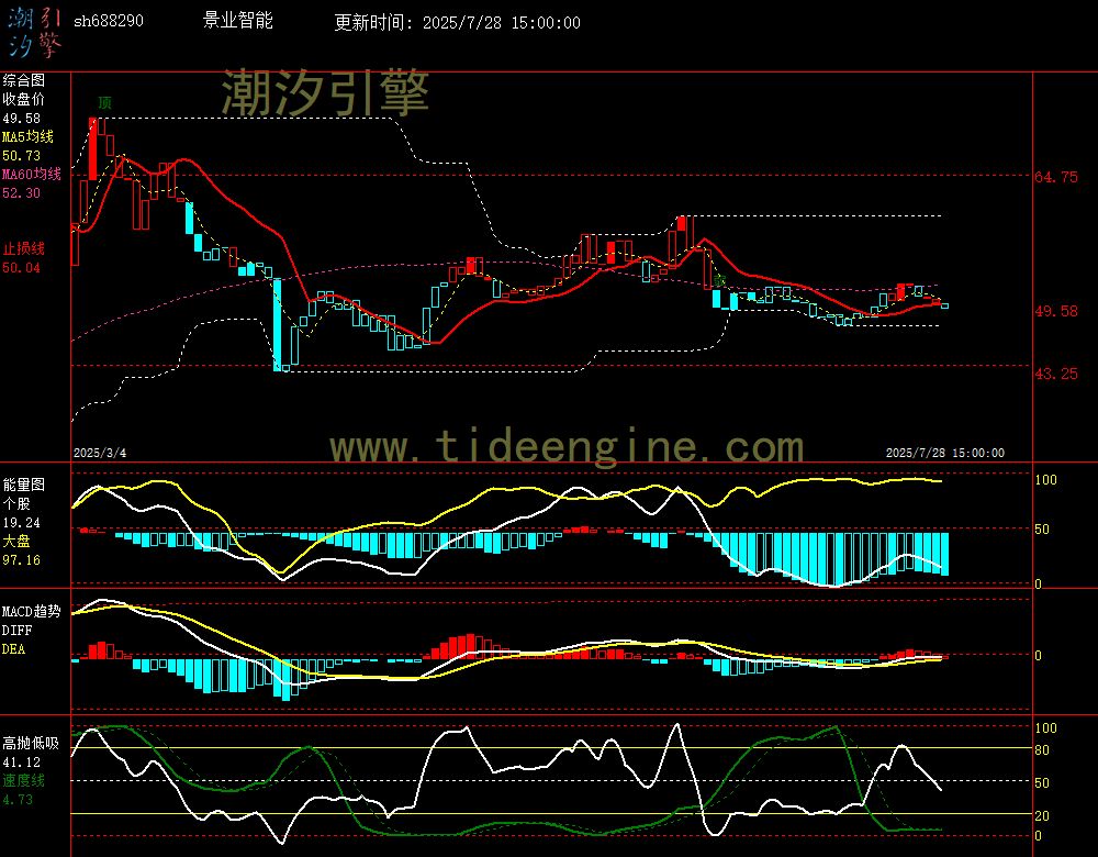 sh688290_240M.jpg