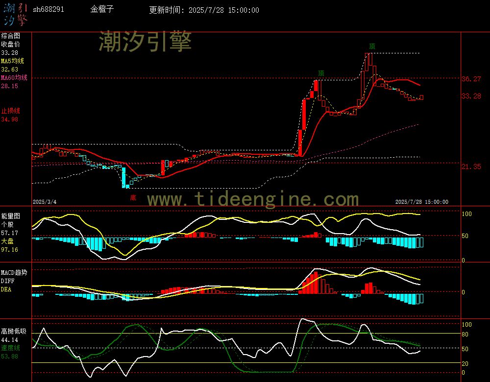 sh688291_240M.jpg