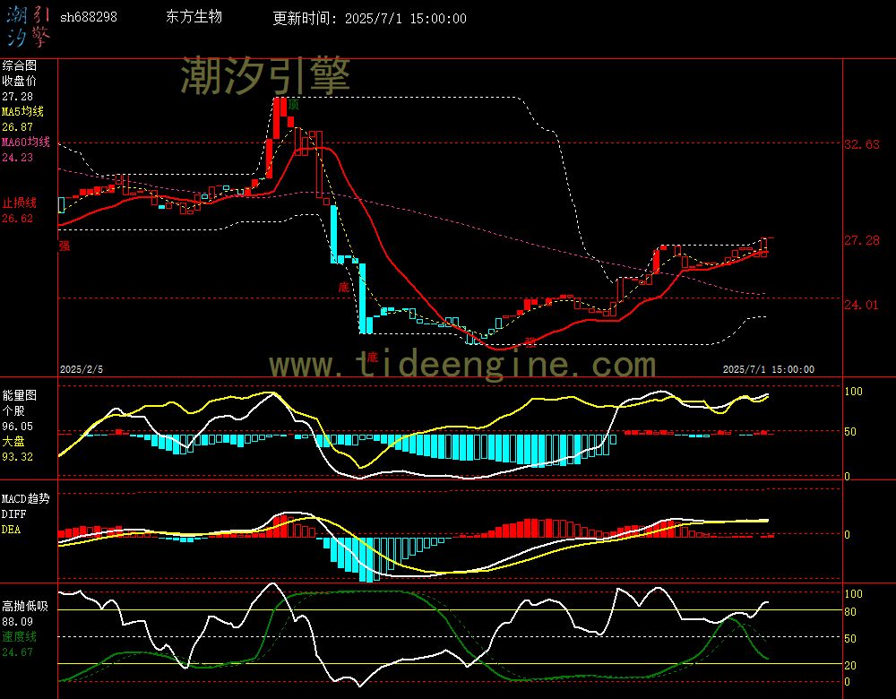 sh688298_240M.jpg