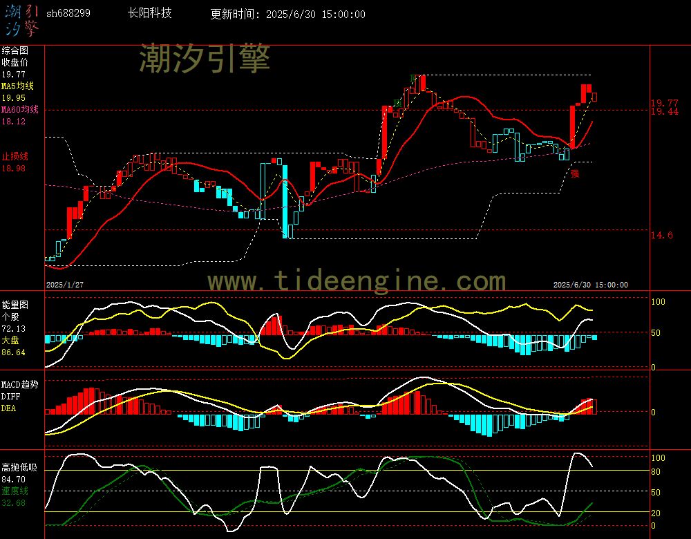 sh688299_240M.jpg