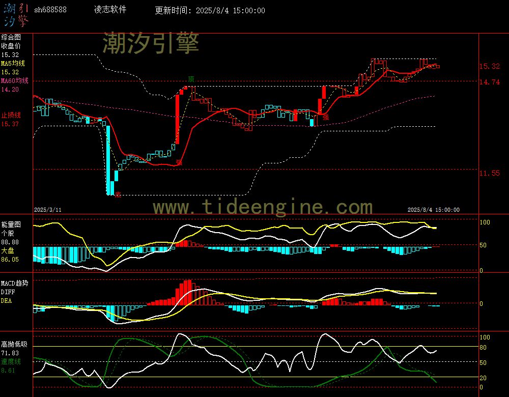 sh688588_240M.jpg