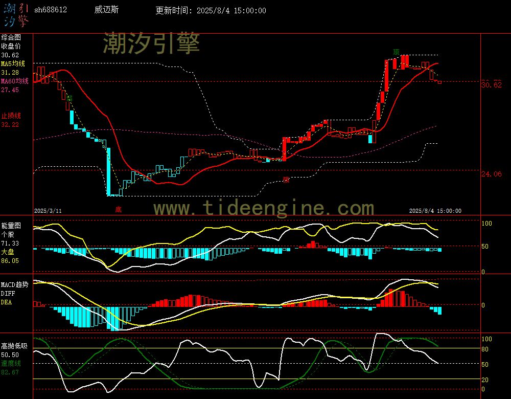 sh688612_240M.jpg