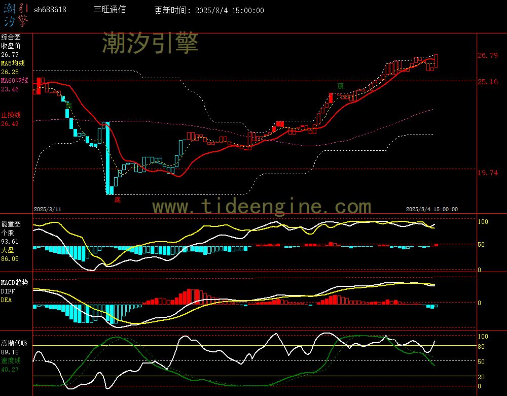 sh688618_240M.jpg