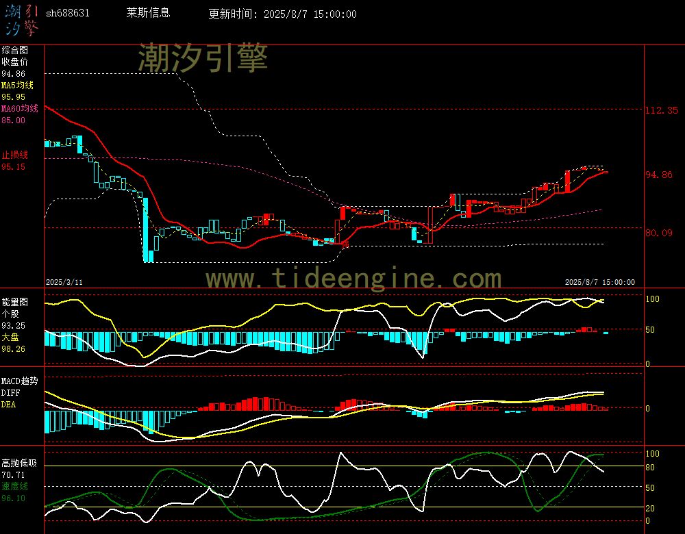 sh688631_240M.jpg
