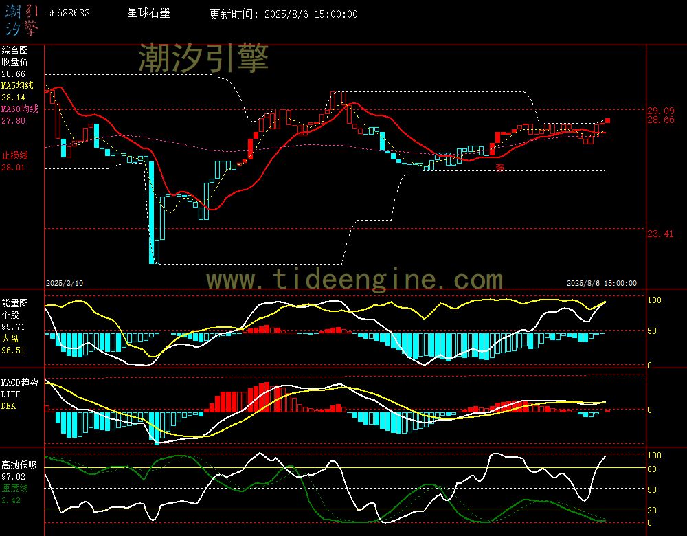 sh688633_240M.jpg