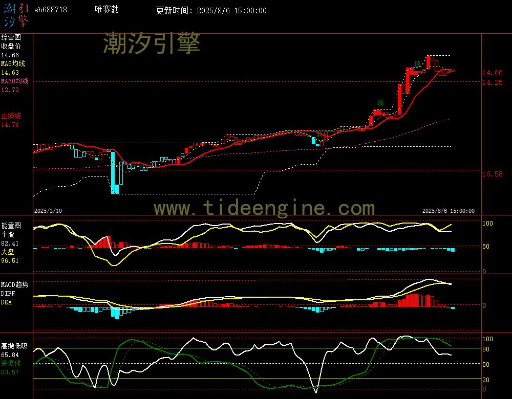 sh688718_240M.jpg