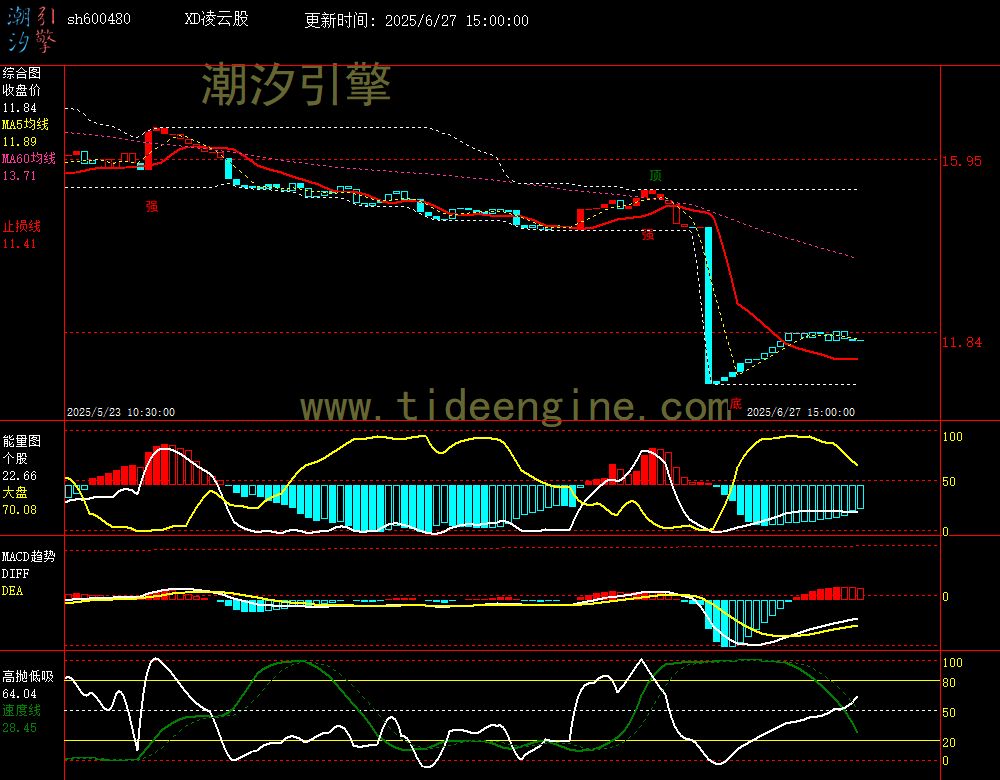 sh600480_60M.jpg